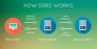 working-of-ssrs