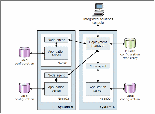 wsas-architecture