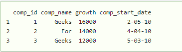 data frame and a matrix in R