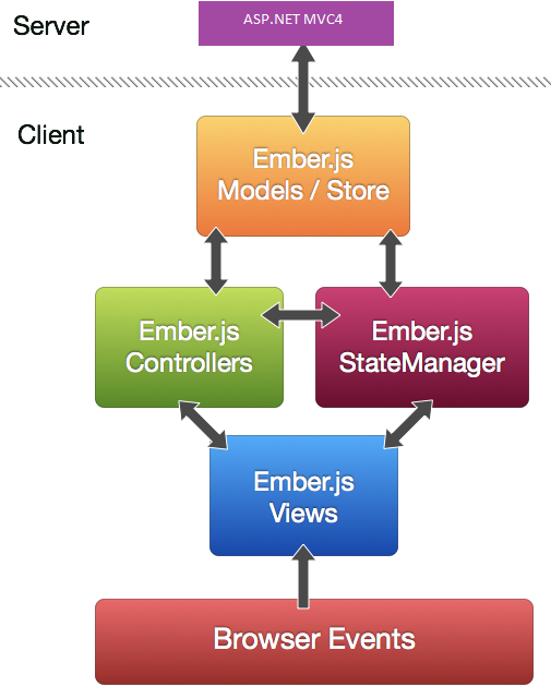 Application Template