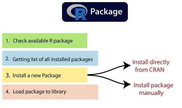 R Base package