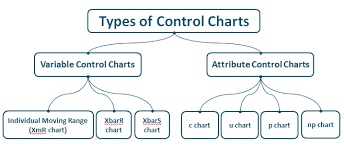 Types of control charts