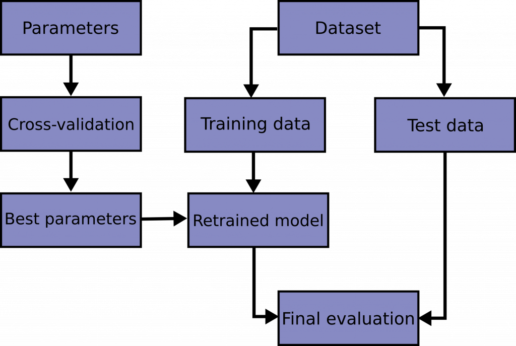 cross-validation