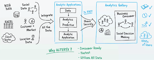 Alteryx Analytics Gallery