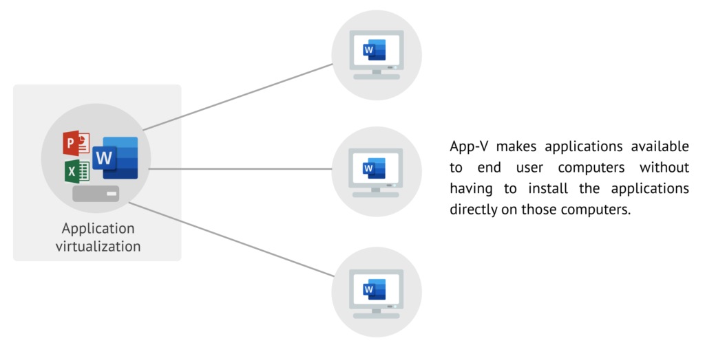 App-V packaging format