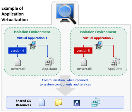 Two conflicting installed applications