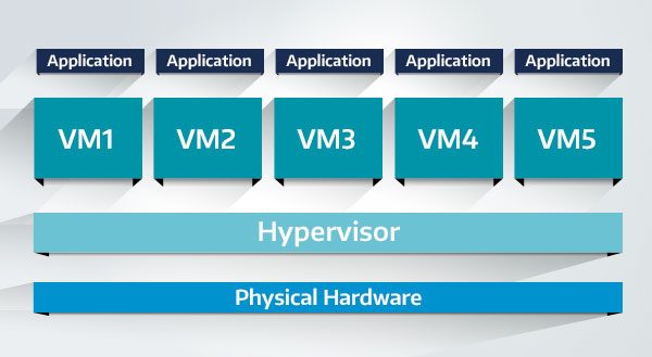 Server Virtualization