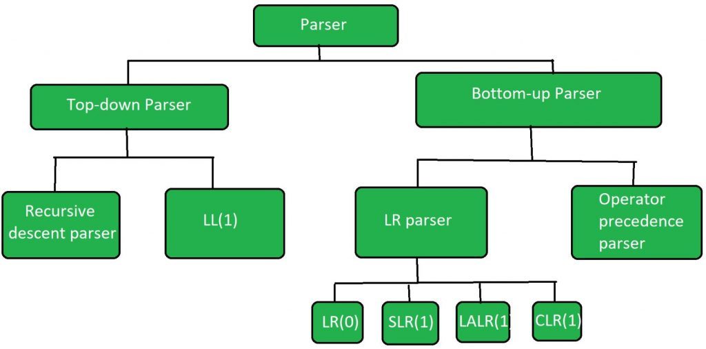 parser