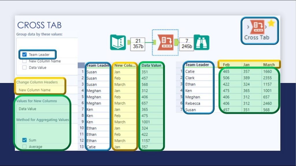 CrossTab tool