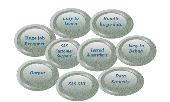  reasons for choosing SAS over other data analytics tools