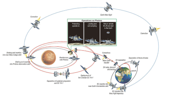 grunt mission scenario