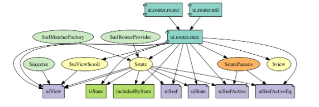 Modules dependencies graph