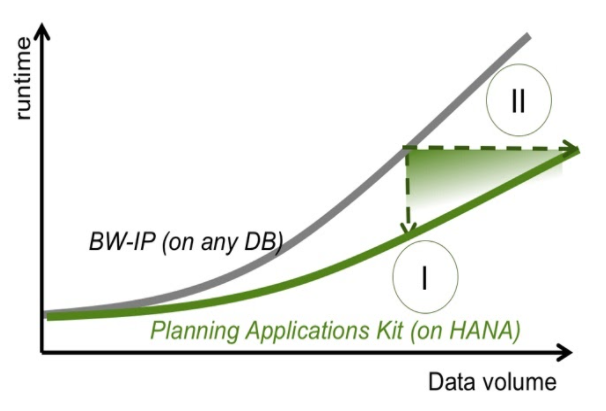 SAP Business Planning and Consolidation