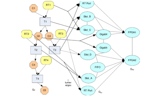 Speciation graphs with three graphs in grunt