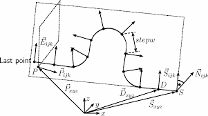 Parameters of Scan function