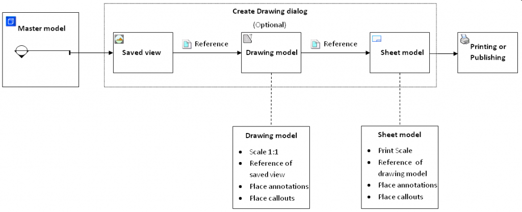 Dynamic View