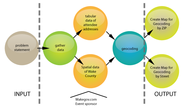 Tabular Data