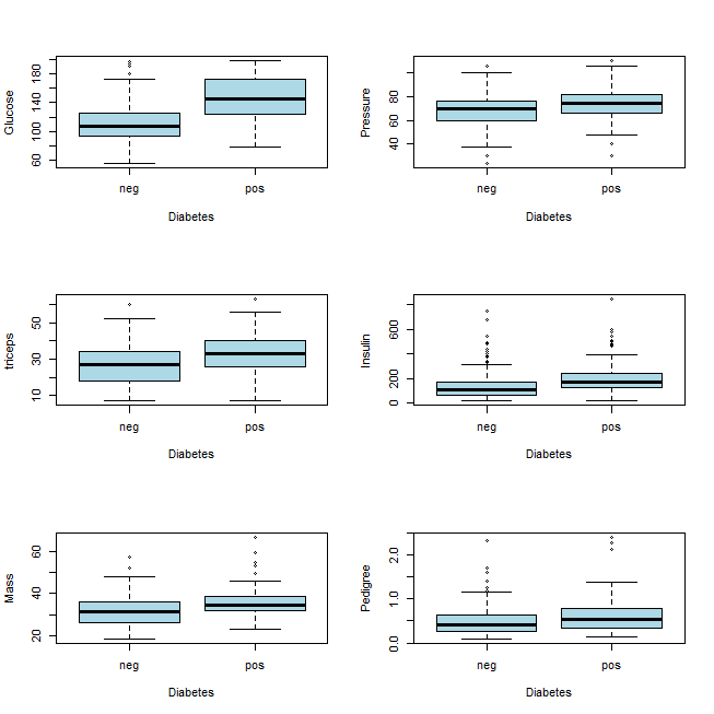 various ways to predict a binary response variable