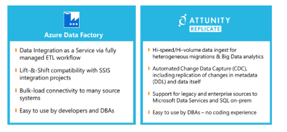  Comparing Azure Data Factory and Attunity Replicate