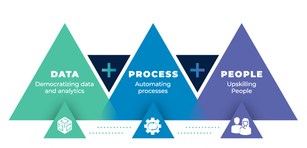 Alteryx APA platform