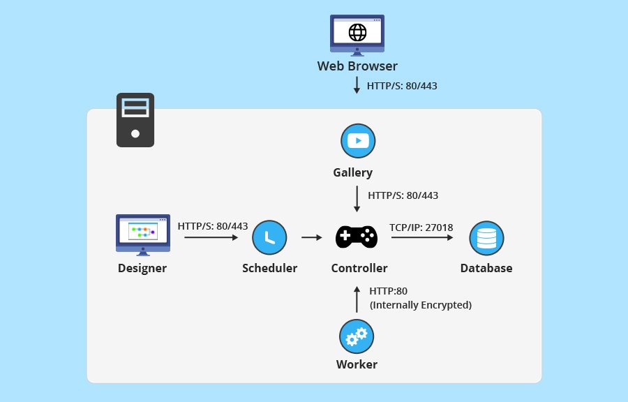 Alteryx server