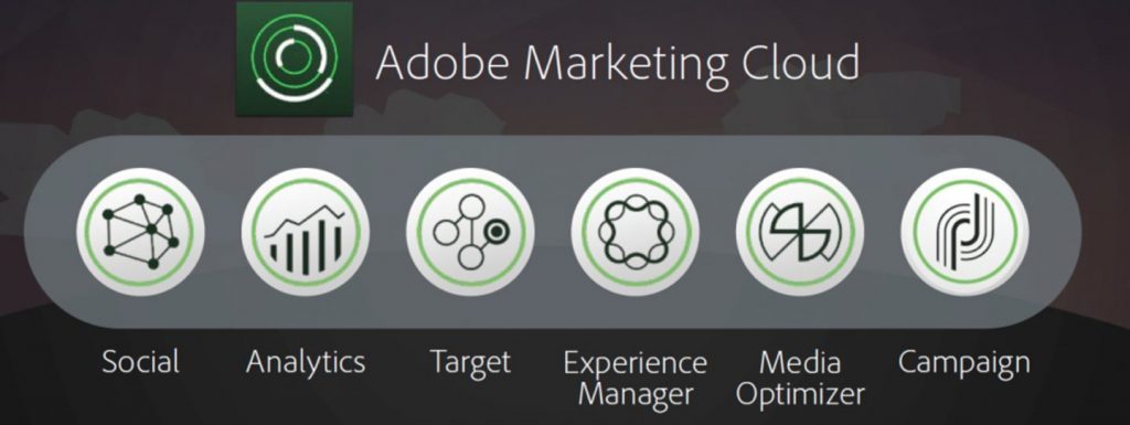 Adobe marketing cloud architecture technical