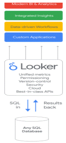 Advanced data analytics platform