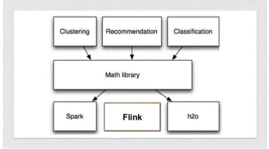 Apache Mahout architecture overview