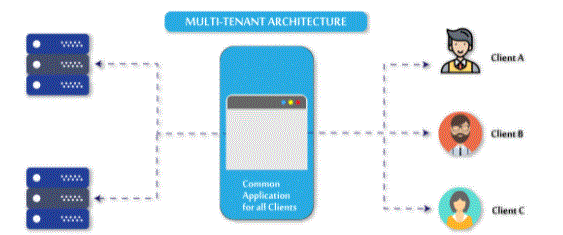 Apex Managed Sharing
