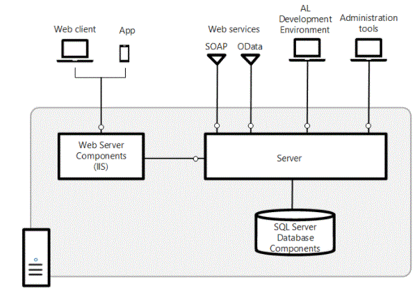 Architecture of web server components in STATA