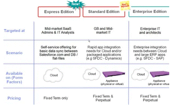 Architecture of web sphere deployment
