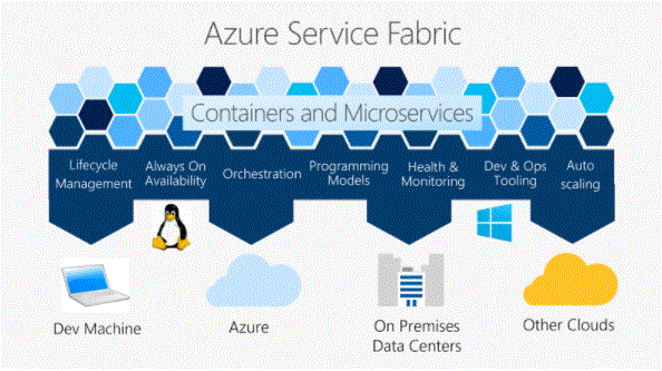 overview of Azure fabric