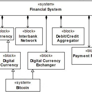 Bitcoin financial system