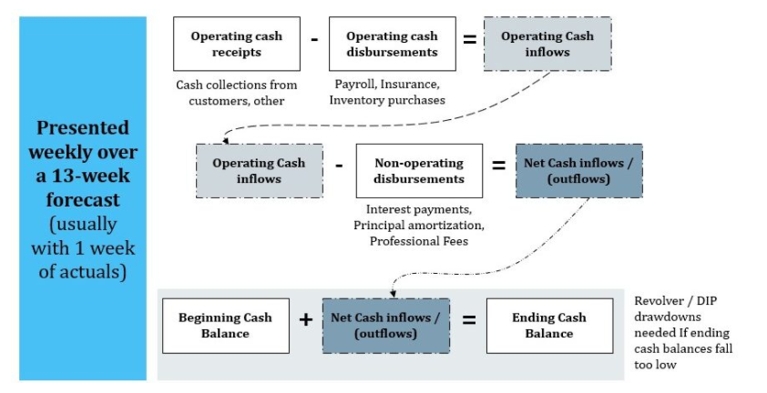 Cash Flow Facility Structure