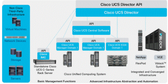 Cisco UCS 6324 fabric interconnect