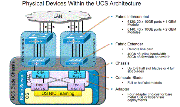 Cisco UCS ethernet frame flows