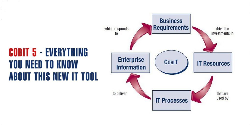 Cobit in 5 architecture