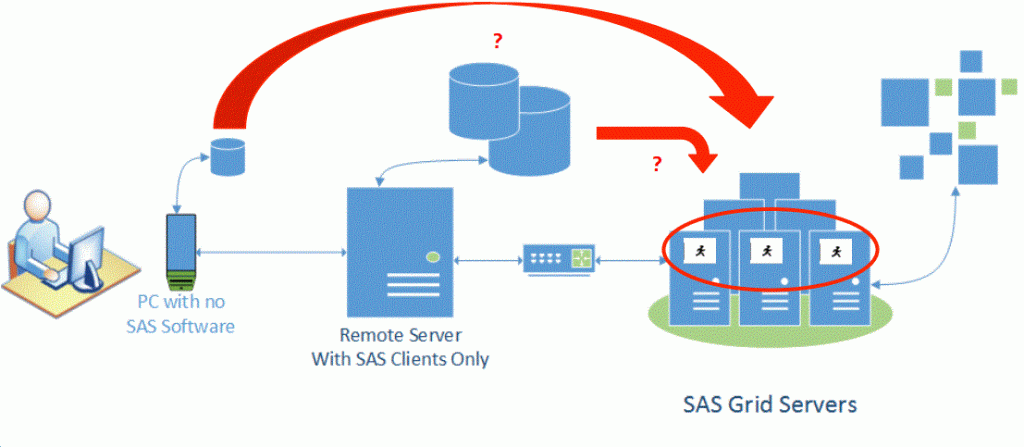 Data Programs in SAS