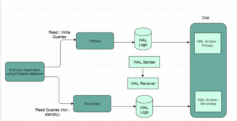 Delphix Architecture