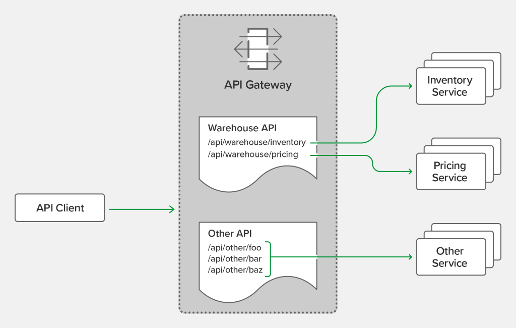 Deploy NGINX API gateway