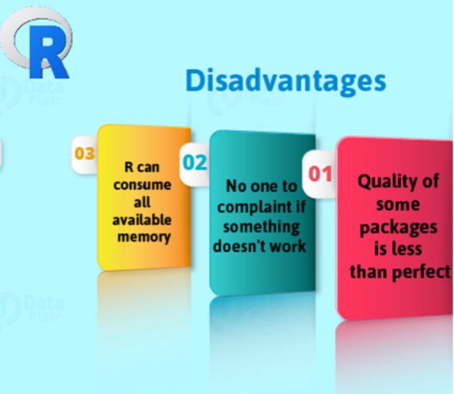 Disadvantages of R Programming