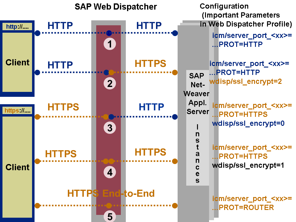 sap apo dp interview questions and answers