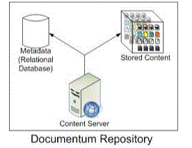  Documentum Repository