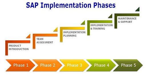 EWM implementation