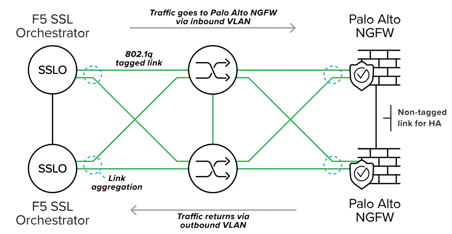 enterprise network architecture