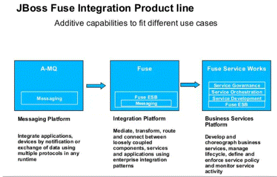 Fuse overview