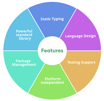 features of Golang
