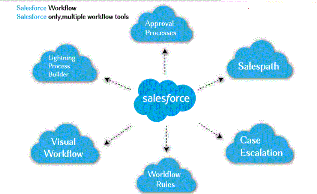 Fiscal year in Salesforce