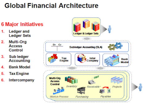  global financial architecture 