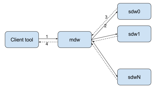 Greenplum ETL Tool